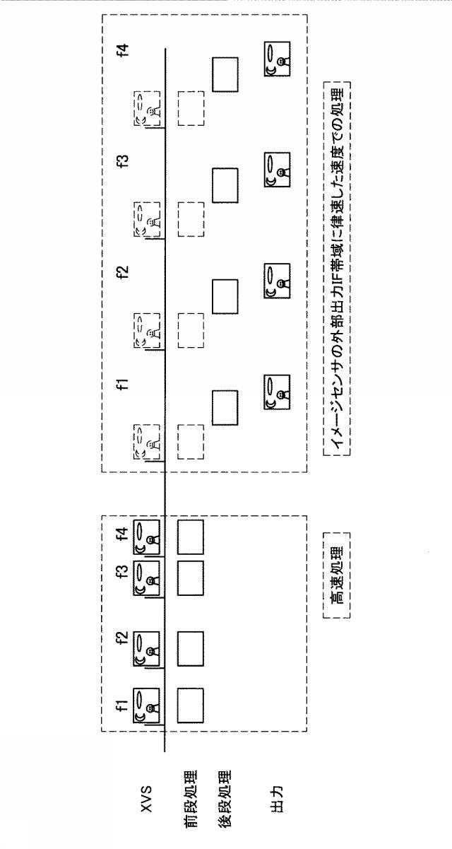 2017183870-撮像処理装置、撮像処理方法、コンピュータプログラム及び電子機器 図000017