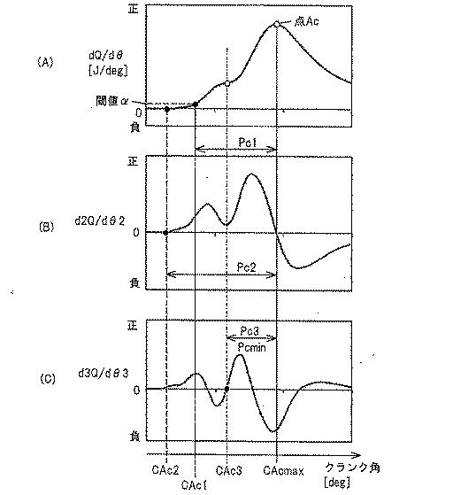 2017198147-内燃機関の制御装置 図000017