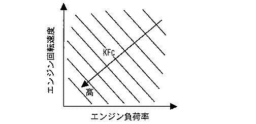 2017198148-内燃機関の制御装置 図000017