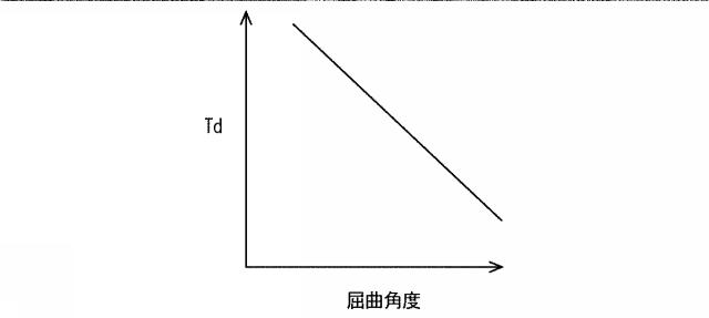 2017198163-フィルタおよび内燃機関の排気浄化システム 図000017