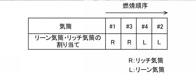 2017198169-内燃機関の排気浄化システム 図000017