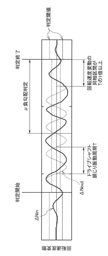 2017198286-ベルト効率最大点検出装置、及びプログラム 図000017