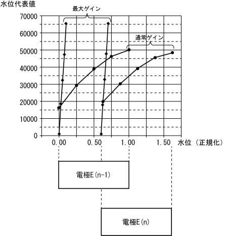 2017215160-水位計測装置 図000017