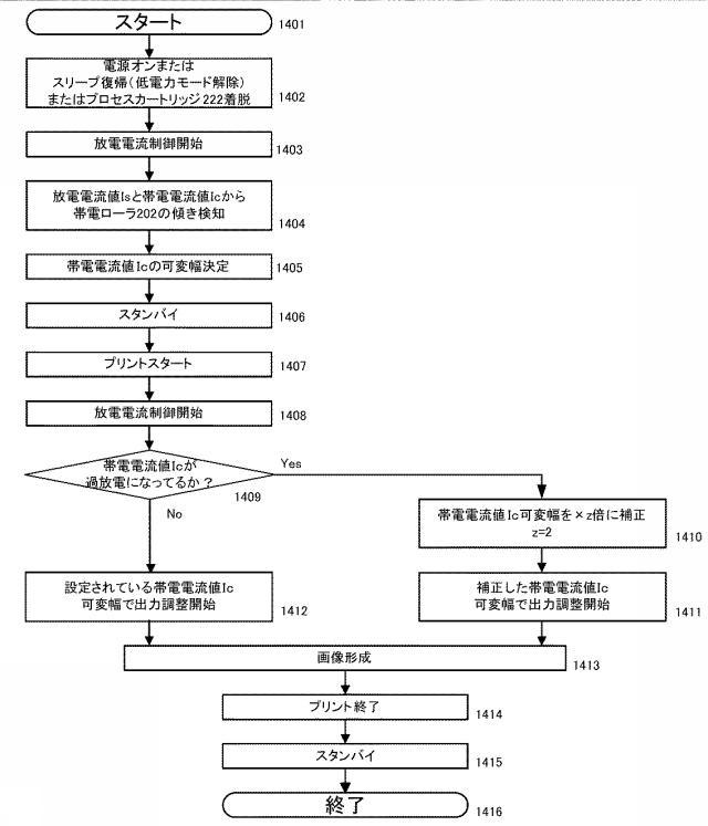 2017227679-画像形成装置及び画像形成方法 図000017