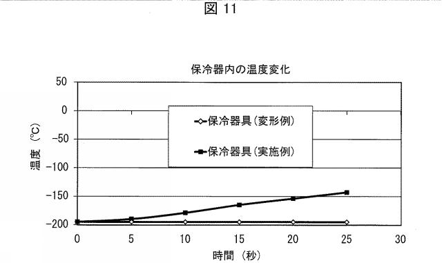 2018007662-ガラス化保存された生殖細胞の融解用器具および融解方法 図000017