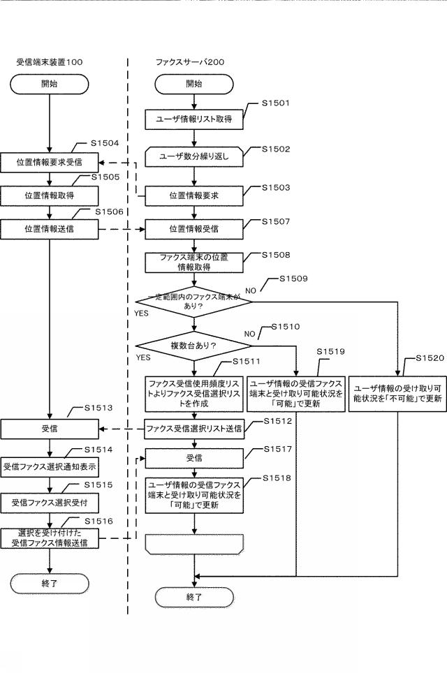 2018019130-情報処理装置、情報処理装置の制御方法、及びプログラム 図000017