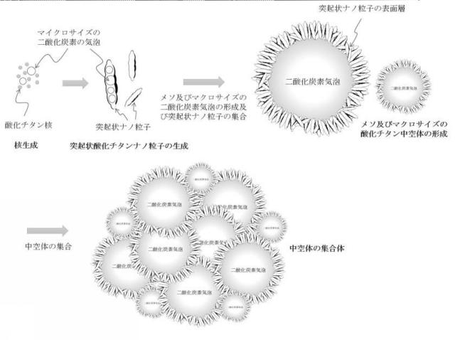 2018062442-多孔質酸化チタン微粒子の製造方法及び多孔質酸化チタン微粒子 図000017