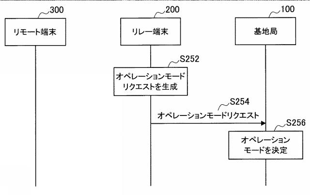 2018125786-リレー通信装置、基地局、方法及び記録媒体 図000017