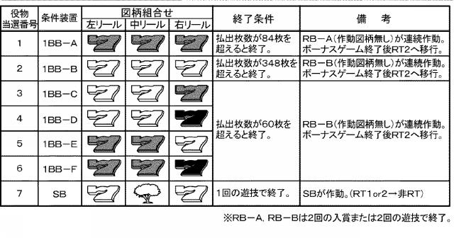 2018201534-スロットマシン 図000017
