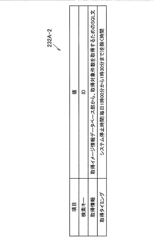 2018205786-データ更新システム、データ更新装置、データ更新方法およびプログラム 図000017