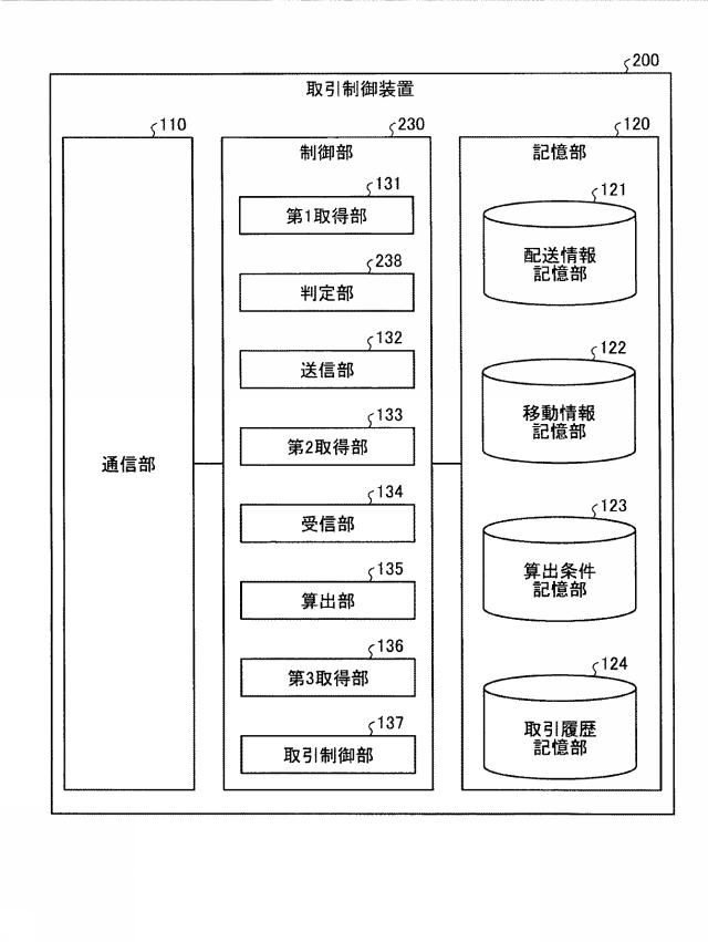 2018206400-取引制御装置、取引制御方法及び取引制御プログラム 図000017