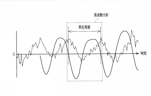 2019000474-脈拍周期検出装置、脈拍周期検出方法、脈拍周期検出プログラム、及び脈波検出装置 図000017