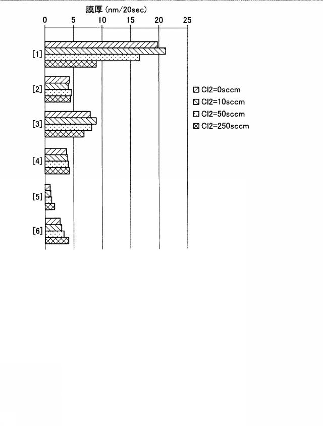 2019009403-プラズマ処理方法およびプラズマ処理装置 図000017