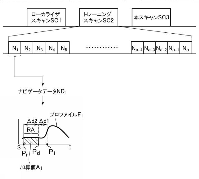 2019097820-磁気共鳴イメージング装置およびプログラム 図000017