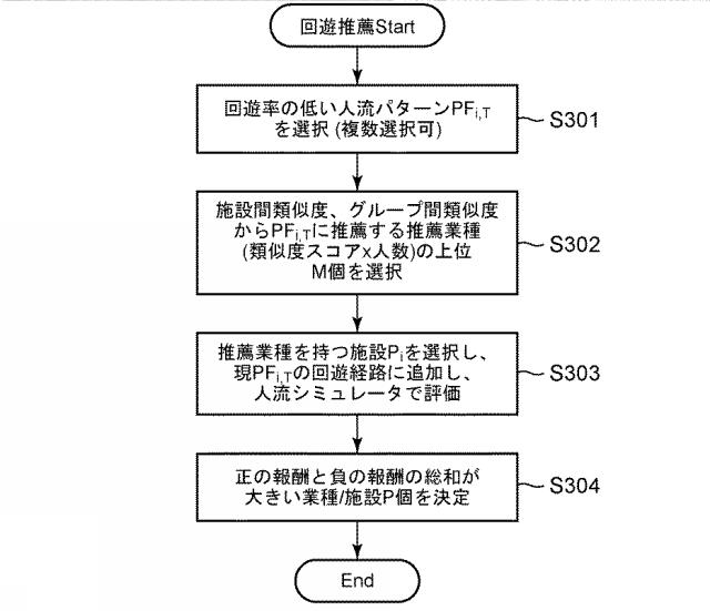 2019117108-訪問先推薦装置、訪問先推薦方法および訪問先推薦プログラム 図000017