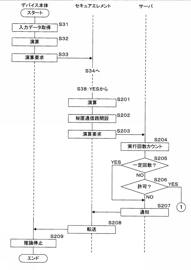 2019121141-デバイス、セキュアエレメント、プログラム、情報処理システム及び情報処理方法 図000017