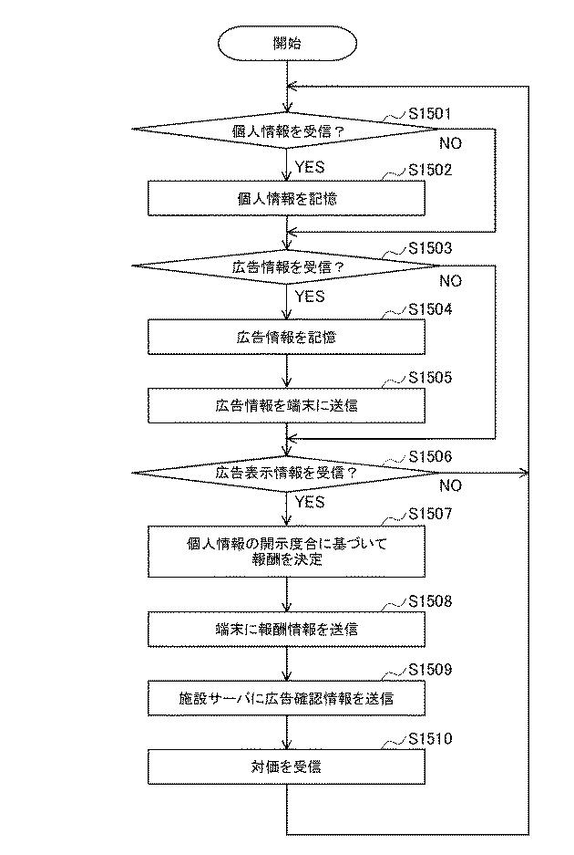 2019211851-情報送信方法、情報送信装置、情報送信プログラム 図000017