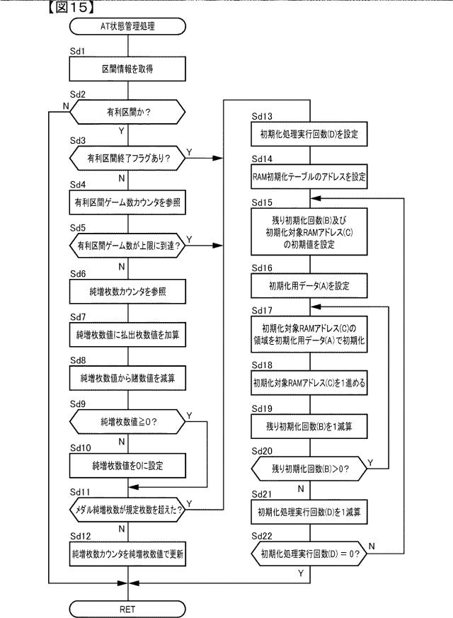 2019216808-スロットマシン 図000017