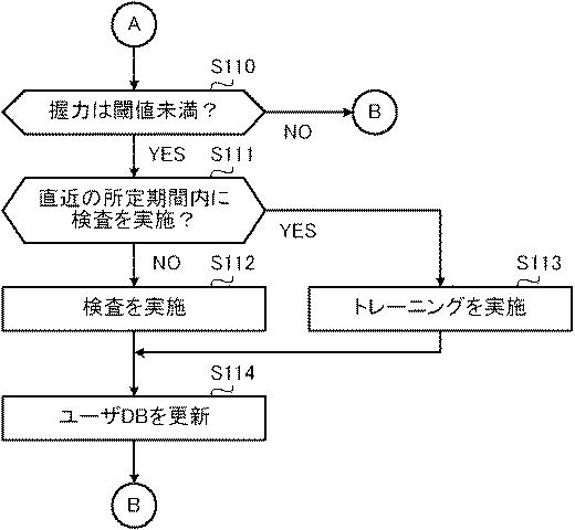 2019217081-ロボット、ロボットの制御方法及びプログラム 図000017