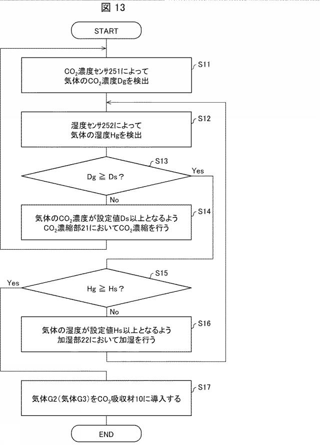 2019217430-二酸化炭素吸収材、二酸化炭素吸収装置、二酸化炭素吸収方法、および電子機器 図000017