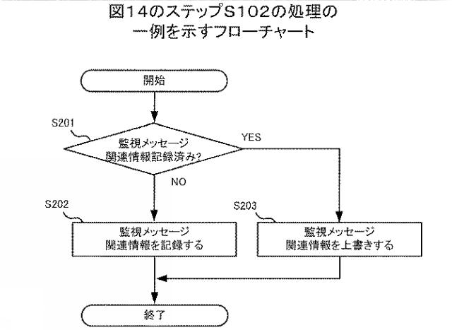 2019219755-監視プログラム、監視方法、および並列処理装置 図000017