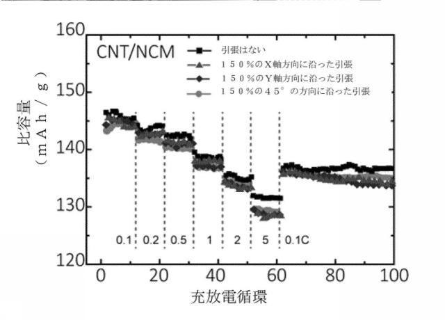 2020004706-引張り可能な複合電極及び引張り可能なリチウムイオン二次電池 図000017