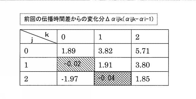 2020038144-超音波流量計および超音波流量計におけるゼロクロス時刻の確定方法 図000017