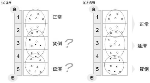 2020071835-与信判断支援システム 図000017