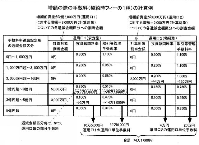 2020102170-手数料算出システムおよびプログラム 図000017