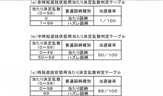 2020110327-遊技機 図000017