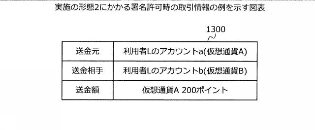 2020113085-署名サーバ、署名方法および署名プログラム 図000017