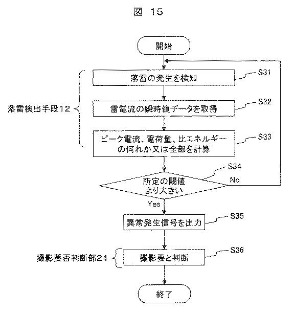 2020118141-風力発電装置のブレード点検システム、風力発電システム、ウィンドファームの遠隔統合監視システム 図000017