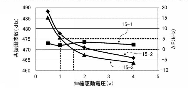 2020127332-圧電駆動装置の調整方法、圧電駆動装置、及びロボット 図000017