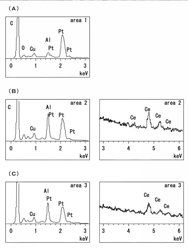 2020128573-Ｐｔ−Ｌｎナノ粒子、並びに、Ｐｔ−Ｌｎナノ粒子複合体及びその製造方法 図000017