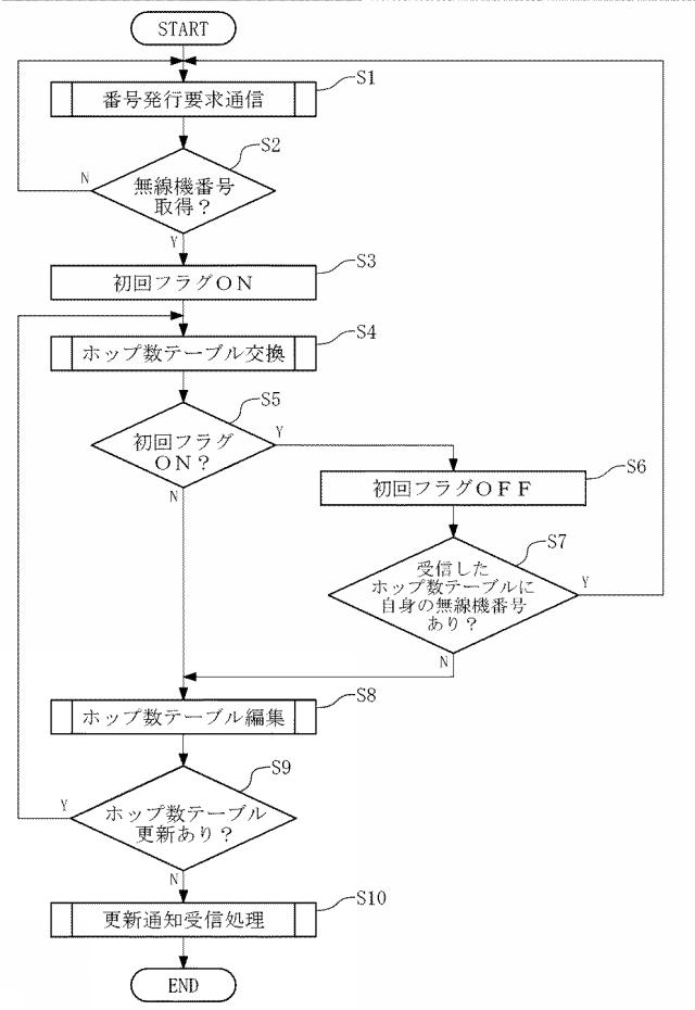 2020136887-無線ネットワークシステム 図000017