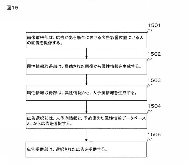 2020144841-情報処理システム、情報処理装置、サーバ装置、プログラム、又は方法 図000017
