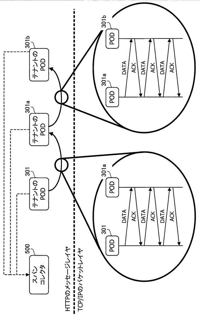 2020150335-パケット解析プログラム、パケット解析装置およびパケット解析方法 図000017