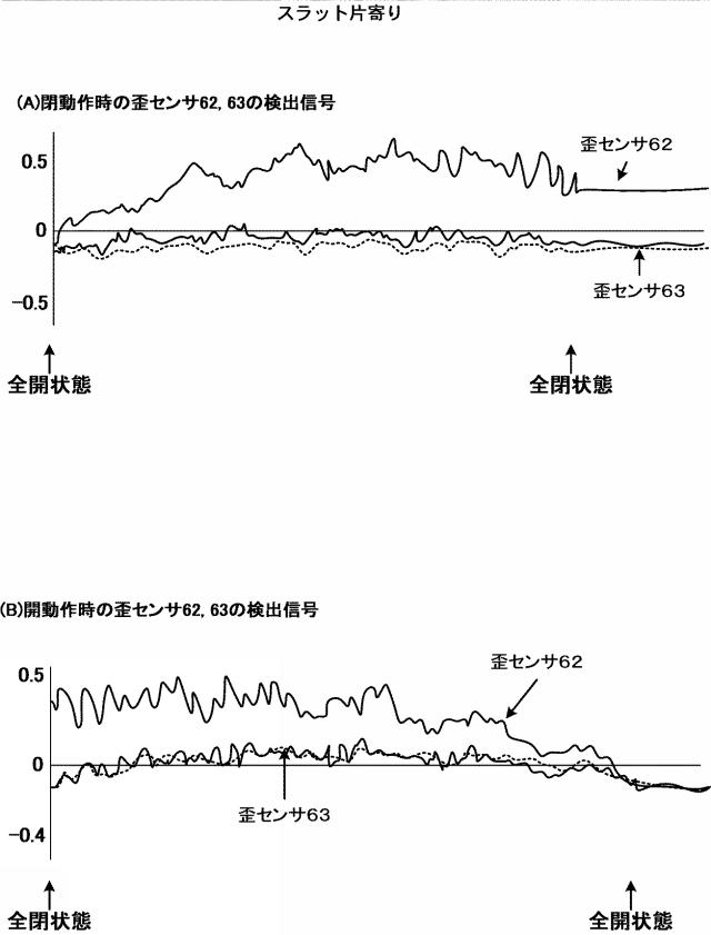 2020193551-開閉体装置の故障予知検知方法及び故障予知検知装置、開閉体装置並びに開閉体制御方法 図000017