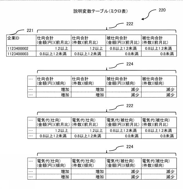 2020197898-経営分析支援システム、及び経営分析支援方法 図000017