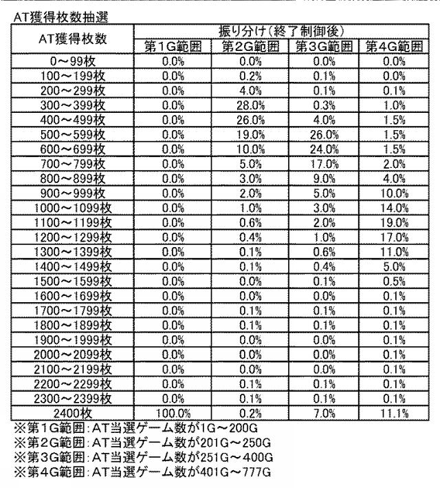 2020203035-スロットマシン 図000017