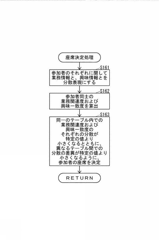 2020204923-コミュニケーション支援システムおよび座席提案プログラム 図000017