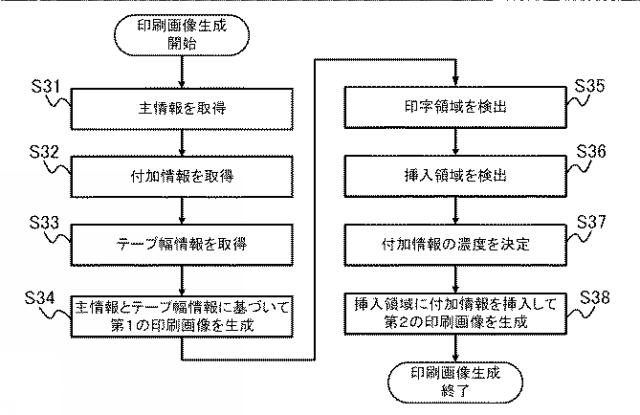 2020205570-印刷画像生成装置、印刷画像生成方法、プログラム 図000017