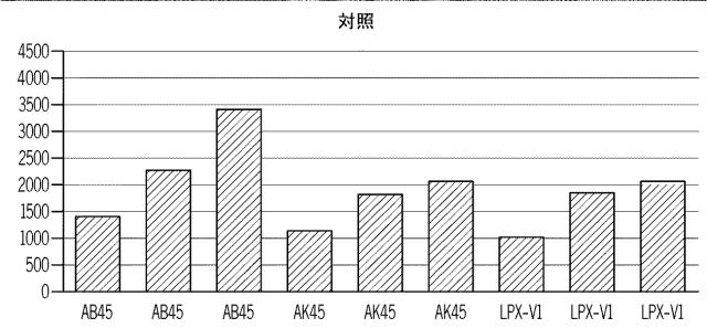 2021008026-低デブリフッ素ポリマー複合ＣＭＰ研磨パッド 図000017