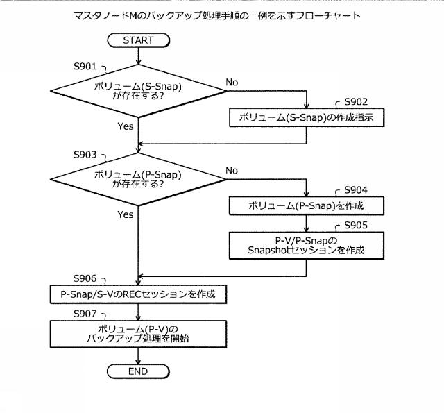 2021015377-ストレージ制御装置、ストレージ制御プログラムおよびストレージシステム 図000017