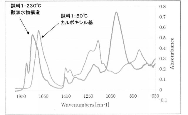 2021015738-結着剤 図000017