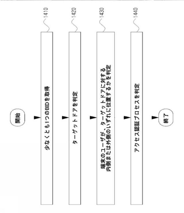 2021044819-ビーコン信号を用いてドアへの進入を管理する方法およびシステム 図000017