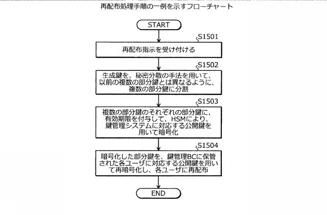 2021048471-鍵管理装置、鍵管理方法、および鍵管理プログラム 図000017