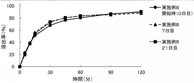 2021070658-アビラテロン酢酸エステル含有製剤 図000017