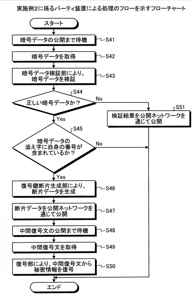 2021072593-暗号処理システム及び暗号処理方法 図000017