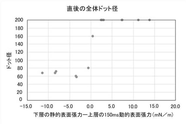 2021075043-積層体及びその製造方法、並びに硬化型液組成物セット、インクジェット印刷装置、及びインクジェット印刷方法 図000017